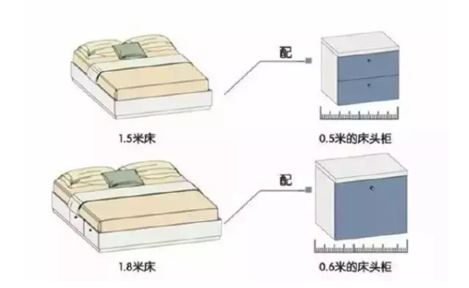 拯救臥室裝修的5大常識，太實用了！