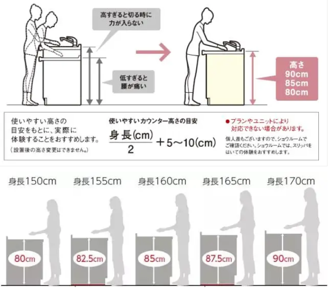 中國廚房設(shè)計5大雷區(qū)，快看看你觸犯了幾條？