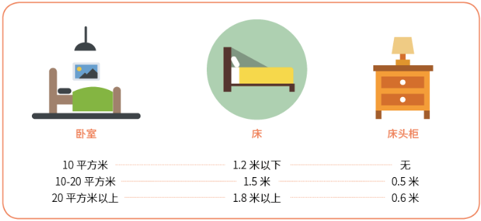 七個臥室裝修常識你知道幾個？